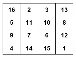 Sample 4 by 4 magic square matrix