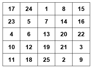 Sample 5 by 5 magic square matrix