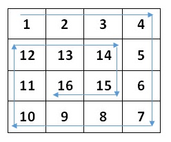 Inward spiral matrix variation