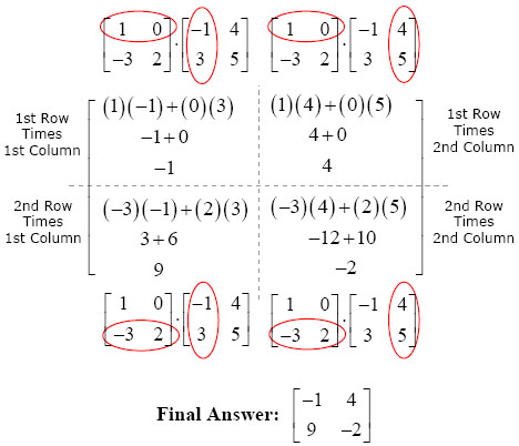 Matrix multiplication example showing compatible rows and columns
